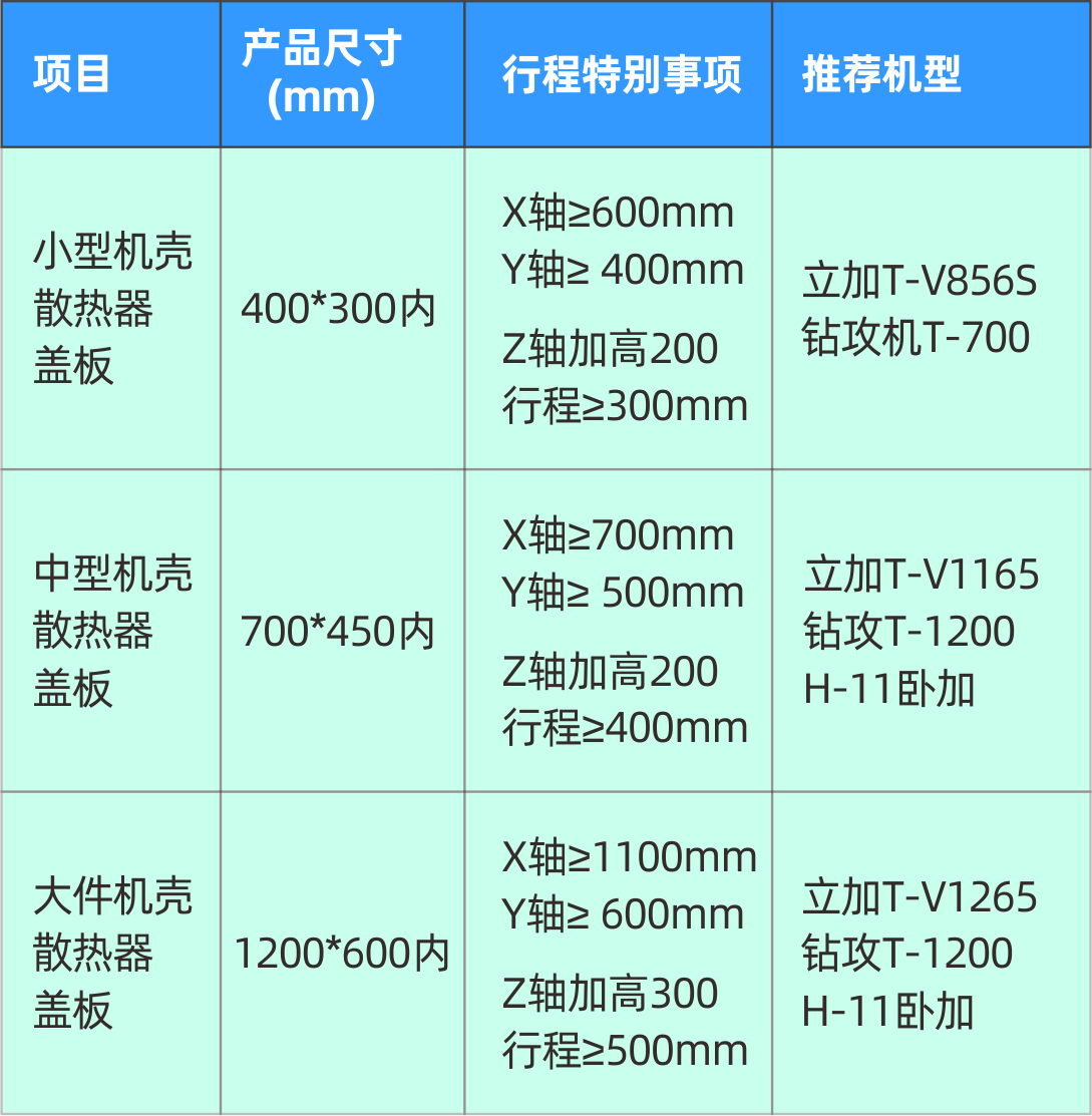 AG一飞冲天精机5G加工设备参数