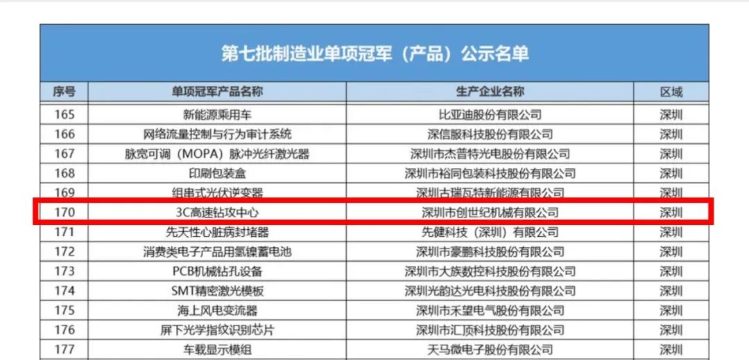 2022112315388773 AG一飞冲天300倍游戏(中国游)·官方网站